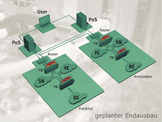 DENIC redundant datacentrum Amsterdam en Frankfurt