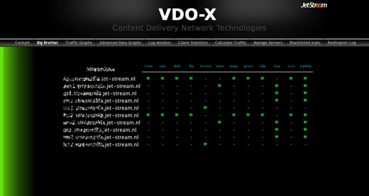 Jet Stream VDO-X: Monitoring