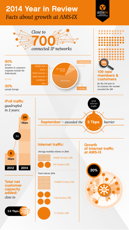 2014 AMSix_infographic_FINAL