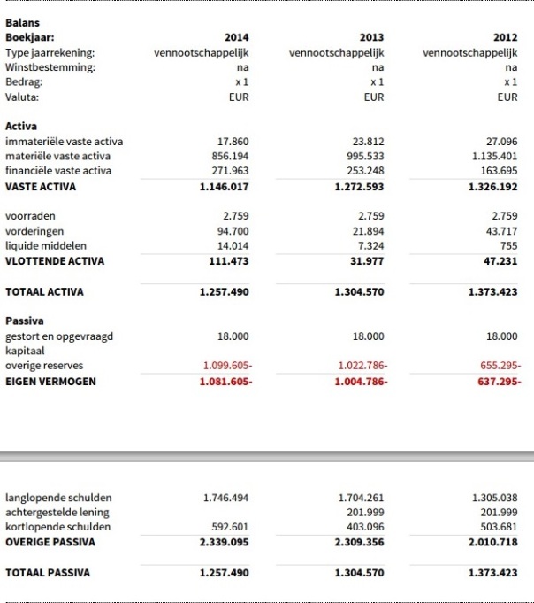 Datacenter Brabant Balans 2014