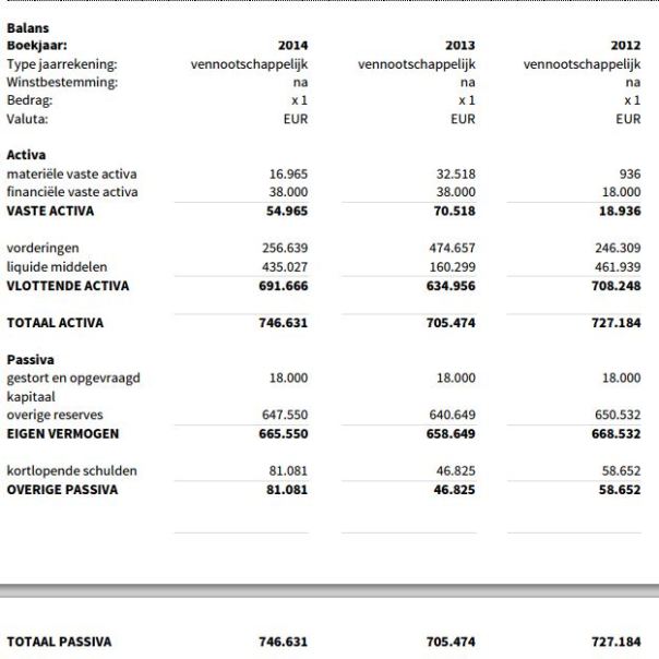 Bytesnet Balans 2014