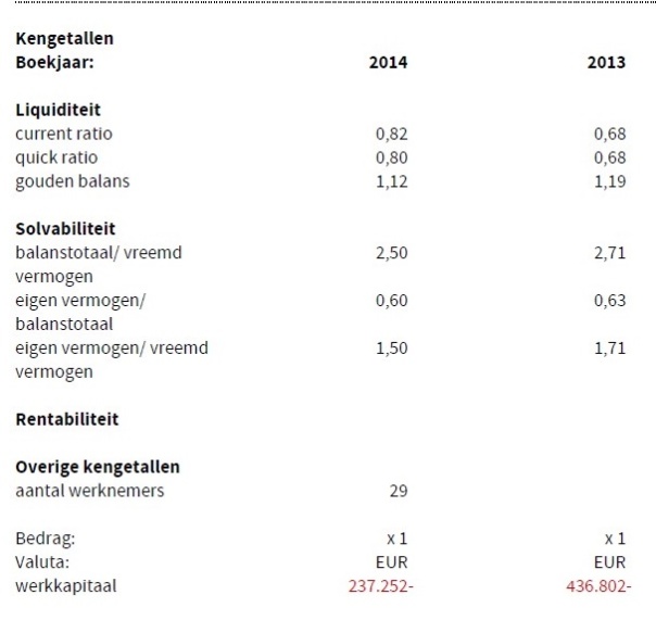 Denit Ratios 2014