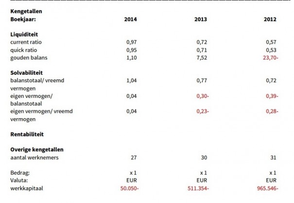 Eshgro Ratios 2014
