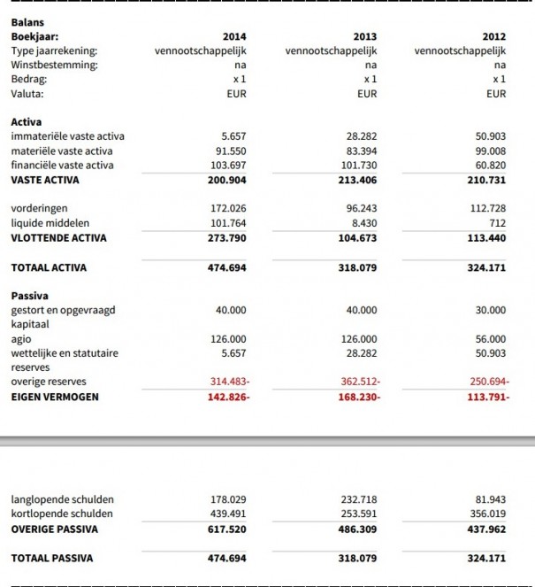 Dutch Cloud Balans 2014