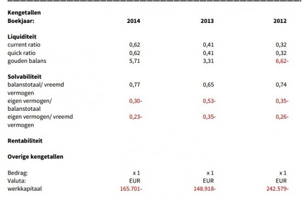 Dutch Cloud Ratios 2014
