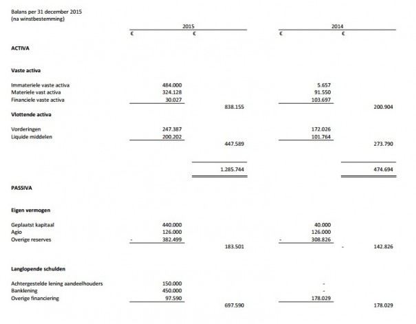 Dutch Cloud V-Balans 2015