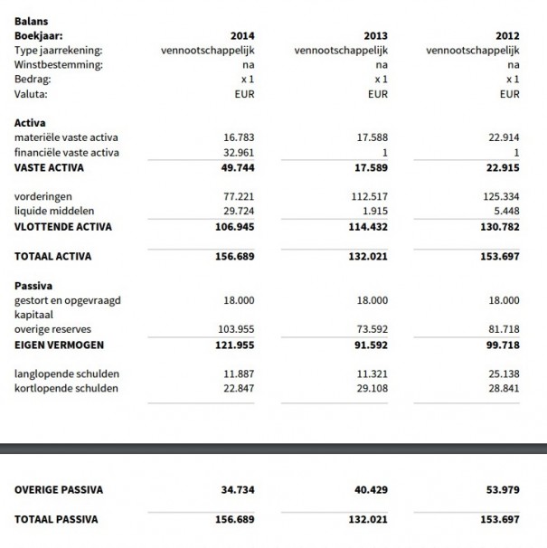 Xel Holding Balans 2014
