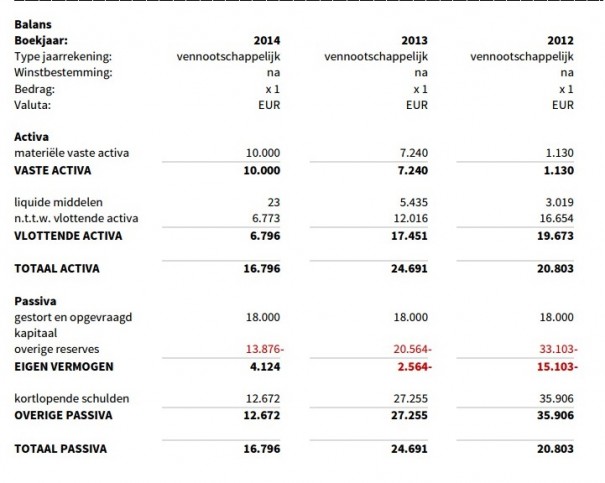 24hosted Baland 2014