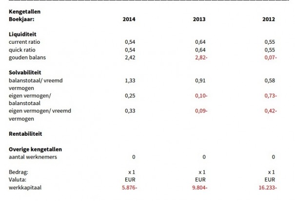 24hosted Ratios 2014