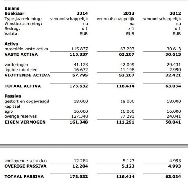 2uhosting Balans 2014