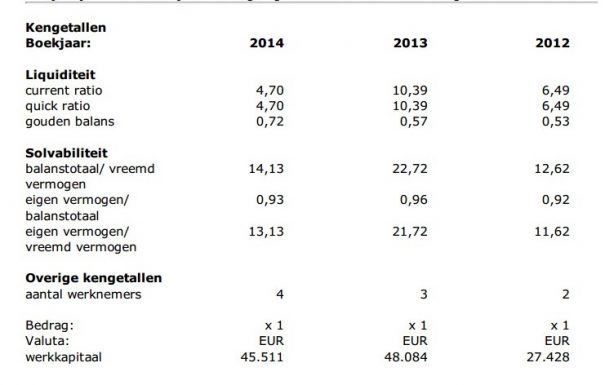 2uhosting Ratios 2014