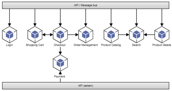 microservices_example