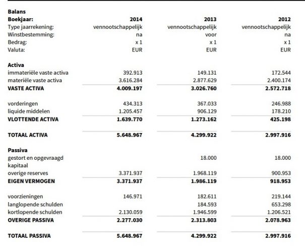 CloudVPS Balans 2014