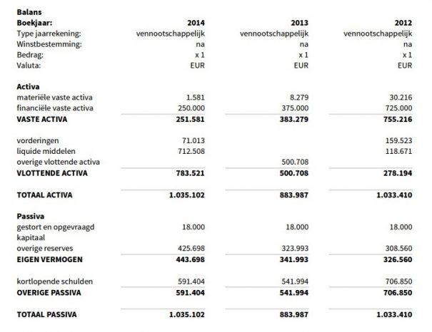 Easyhosting Balans 2014
