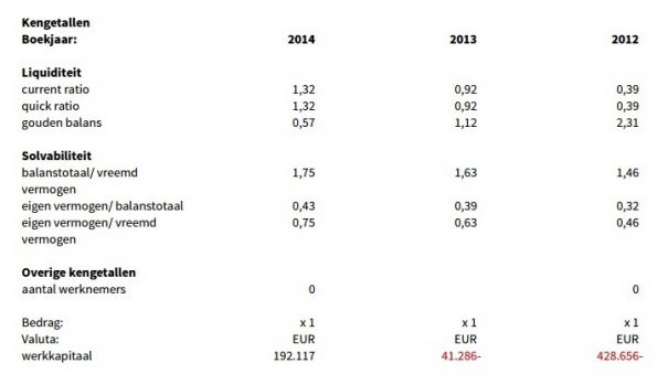 Easyhosting Ratios 2014
