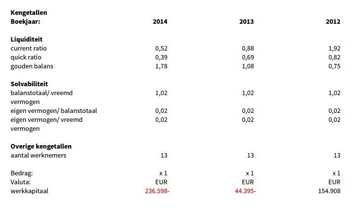 » De jaarcijfers bekeken: Systemec