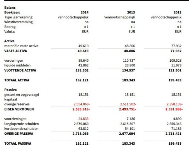 sitebytes-balans-2014