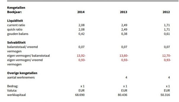 sitebytes-ratios-2014